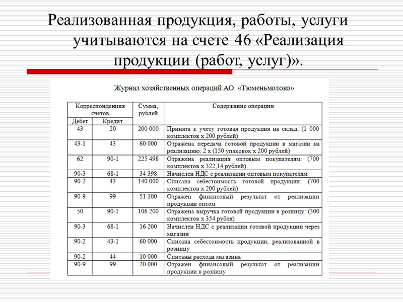 Реализованная продукция, работы, услуги учитываются на счете 46 «Реализация продукции (работ, услуг)».